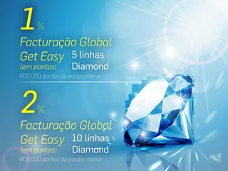 1

%

Facturação Global
Get Easy 5 linhas
(em pontos)

Diamond

800.000 pontos da equipa menor

2

%

Facturação Global
Get Easy 10 linhas
(em pontos)

Diamond

800.000 pontos da equipa menor

 
