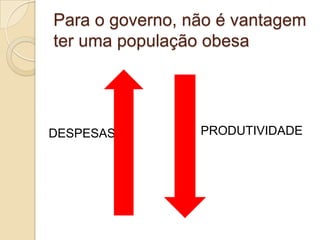 Para o governo, não é vantagem
ter uma população obesa

DESPESAS

PRODUTIVIDADE

 