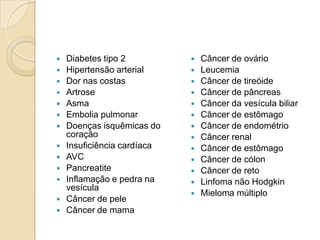 














Diabetes tipo 2
Hipertensão arterial
Dor nas costas
Artrose
Asma
Embolia pulmonar
Doenças isquêmicas do
coração
Insuficiência cardíaca
AVC
Pancreatite
Inflamação e pedra na
vesícula
Câncer de pele
Câncer de mama


















Câncer de ovário
Leucemia
Câncer de tireóide
Câncer de pâncreas
Câncer da vesícula biliar
Câncer de estômago
Câncer de endométrio
Câncer renal
Câncer de estômago
Câncer de cólon
Câncer de reto
Linfoma não Hodgkin
Mieloma múltiplo

 