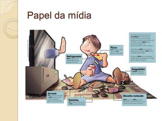 Papel da mídia

 