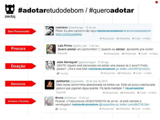 Plano de Marketing ZeeDog