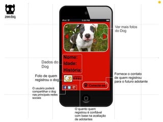 Plano de Marketing ZeeDog