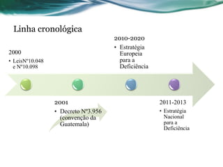 2000
• LeisNº10.048
e Nº10.098
2001
• Decreto Nº3.956
(convenção da
Guatemala)
2010-2020
• Estratégia
Europeia
para a
Deficiência
2011-2013
• Estratégia
Nacional
para a
Deficiência
Linha cronológica
 