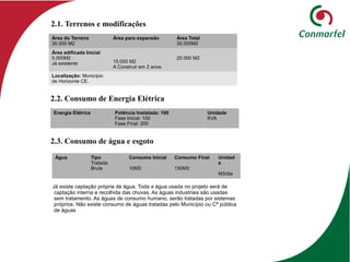 2.1. Terrenos e modificações
Área do Terreno
30.000 M2
Área para expansão Área Total
30.000M2
Àrea edificada Inicial
5.000M2
Já existente 15.000 M2
A Construir em 2 anos
20.000 M2
Localização: Município
de Horizonte CE.
2.2. Consumo de Energia Elétrica
Energia Elétrica Potência Instalada: 100
Fase Inicial: 100
Fase Final: 200
Unidade
KVA
2.3. Consumo de água e esgoto
Água Tipo
Tratada
Bruta
Consumo Inicial
10M3
Consumo Final
150M3
Unidad
e
M3/dia
Já existe captação própria de água. Toda a água usada no projeto será de
captação interna e recolhida das chuvas. As águas industriais são usadas
sem tratamento. As águas de consumo humano, serão tratadas por sistemas
próprios. Não existe consumo de águas tratadas pelo Município ou Cª pública
de águas
 