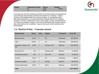2.4. Matéria Prima – Consumo mensal
Esgoto Tratamento Previsto
10
10
Volume
Inicial
Final
Unidade
M3/dia
O aumento de consumo resulta da entrada em funcionamento do equipamento
de construção das paredes modulares em betão leve. (Cimento + Isopor).
Todavia a tecnologia usada faz a mistura de água, na quantidade exata.
Não existe desperdício ou encaminhamento de águas para fora do sistema
produtivo. Por isso o tratamento inicial e final é igual, ou seja, correspondente
ao consumo doméstico humano, que será encaminhado para fossas próprias.
Se, mais tarde se vier a justificar, o que se não prevê, será construída uma
ETAR próprio.
Especificação Quant. Unid. Origem Transporte Preço R$
Barra alumínio 60,00 T. CE Rodoviário 800.000,00
Vidro 120,00 T CE Rodoviário 500.000,00
Pranchas térmicas em
aço
60,00 T Europa ou SP Marítimo 1.200.000,00
Borracha PVC 1,20 T Europa ou SP Marítimo 10.000,00
Polist.Expand.Isopor 5,00 T CE ou SP Marítimo 10.000,00
Cimento 50,00 T CE Rodoviário 1.500,00
Acessórios janelas 0,5 T Europa Marítimo 150.000,00
Prancha alta densid. 20,00 T China Marítimo 200.000,00
Total 2.871.500,00
 