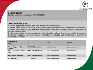 Capital Social
Capital a registrar e a integralizar: R$ 3.675.000,00
Linha de Produção
1. Janelas e portas em alumínio, com vidro duplo e corte termo acústico
2. Painéis Termo acústicos em chapa de aço, para a construção de moradias e revestimento de fachadas.
3. Painéis termo acústicos, em betão leve, para paredes exteriores e divisões interiores dos edifícios de
grande e pequeno porte.
4. Outras tecnologias e insumos destinados à simplificação, melhoria de conforto, redução de consumo
de energia, redução de peso e aumento da velocidade de construção, logo rentabilidade do trabalho, na
construção de edifícios
Diretoria
Nome
CPF Cargo Mandato
Ana Régia Campos
Oliveira.
31614914320 brasileira Administradora. Indeterminado.
Mário Fernando Caetano
Reis
705.911.821-73 Português Sócio.administrador. Indeterminado
Aires Martins dos Santos 705.911.891-86 português Sócio administrador indeterminado
Sr…(a indicar) XX ( a indicar) Sócio administrador indeterminado
 