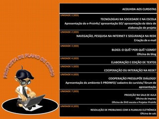 ACOLHIDA AOS CURSISTAS
UNIDADE 1 (IED)
TECNOLOGIAS NA SOCIEDADE E NA ESCOLA
Apresentação do e-Proinfo/ apresentação SO/ apresentação da ideia de
elaboração de projeto
UNIDADE 2 (IED)
NAVEGAÇÃO, PESQUISA NA INTERNET E SEGURANÇA NA REDE
Criação de e-mail
UNIDADE 3 (IED)
BLOGS: O QUÊ? POR QUÊ? COMO?
Oficina de blog
UNIDADE 4 (IED)
ELABORAÇÃO E EDIÇÃO DE TEXTOS
UNIDADE 5 (IED)
COOPERAÇÃO OU INTERAÇÃO NA REDE?
UNIDADE 6 (IED)
COOPERAÇÃO PRESSUPÕE DIÁLOGO!
Apresentação do ambiente E-PROINFO/ cadastro do cursista/ fórum de
apresentação
UNIDADE 7 (IED)
PROJEÇÃO NA SALA DE AULA
Oficina de impress
Oficina de DVD escola e Projetor Proinfo
UNIDADE 8 (IED)
RESOLUÇÃO DE PROBLEMAS COM A PLANILHA ELETRÔNICA
Oficina de calc
 