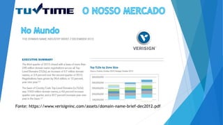 Fonte: https://www.verisigninc.com/assets/domain-name-brief-dec2012.pdf
 