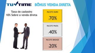 Taxa de cadastro
10% Sobre a venda direta
PACOTE BRONZE
+20%
PACOTE OURO
+70%
PACOTE PRATA
+40%
 