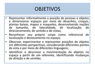 OBJETIVOS
• Representar informalmente a posição de pessoas e objetos
e dimensionar espaços por meio de desenhos, croquis,
plantas baixas, mapas e maquetes, desenvolvendo noções
de tamanho, de lateralidade, de localização, de
direcionamento, de sentido e de vistas;
• Reconhecer seu próprio corpo como referencial de
localização e deslocamento no espaço;
• Observar, experimentar e representar posições de objetos
em diferentes perspectivas, considerando diferentes pontos
de vista e por meio de diferentes linguagens;
• Identificar e descrever a movimentação de objetos no
espaço a partir de um referente, identificando mudanças
de direção e de sentido;
 
