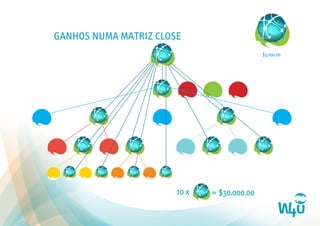 OS	
  NOSSOS	
  PRODUTOS	
  
PÁGINAS	
  DE	
  CAPTURA	
  	
  $30	
  
Ajuda-­‐nos	
  a	
  gerar	
  mais	
  LEADS	
  
	
  EMAIL	
  MARKETING	
  	
  $100	
  
Marke6ng	
  por	
  email	
  –	
  comunicação	
  
	
  	
  	
  	
  	
  	
  por	
  email	
  –	
  Emails	
  em	
  massa	
  	
  
	
  	
  	
  	
  	
  	
  	
  	
  	
  	
  	
  	
  	
  com	
  permissão	
  dada	
  
	
  	
  	
  	
  	
  	
  	
  BLOGUE	
  VIRAL	
  	
  $300	
  
Receberá	
  um	
  blogue	
  que	
  lhe	
  permi6rá	
  
	
  	
  	
  ser	
  visto	
  pelos	
  maiores	
  motores	
  de	
  
	
  	
  	
  busca	
  da	
  Net	
  –	
  Google,	
  Yahoo,	
  etc...	
  
	
  
	
  	
  	
  	
  	
  	
  	
  APP	
  VIRAL	
  	
  $500	
  
	
  APPS	
  são	
  programas	
  que	
  foram	
  
	
  	
  desenvolvidos	
  para	
  nos	
  ajudar	
  
	
  	
  	
  	
  	
  	
  	
  	
  	
  	
  	
  	
  	
  	
  nas	
  tarefas	
  diárias	
  	
  
SITE	
  PROGRAMAÇÃO	
  DE	
  APPS	
  	
  $2100	
  
Plataforma	
  que	
  lhe	
  permi6rá	
  construir	
  as	
  suas	
  	
  
próprias	
  APPS	
  sem	
  conhecimentos	
  de	
  programação	
  
 