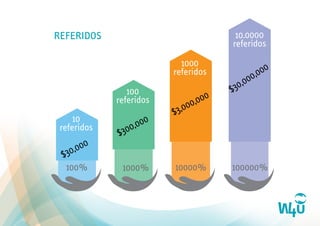 patrocinador
$100
tu
ATÉ	
  AO	
  INFINITO	
  
MATRIZ	
  CLOSE	
  
 