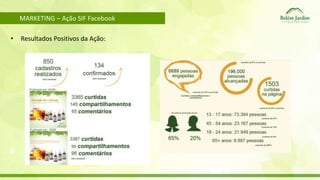 MARKETING – Ação SIF Facebook 
• Resultados Positivos da Ação: 
 