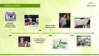 LINHA DO TEMPO 
Fundação: 
Administração: 
Sr. Renato Jardim 
Sr. Lidney assume a 
administração do 
Laboratório 
Adriana Jardim 
Fabiano Jardim 
1988 
1962 2009 
. 
2014 
 