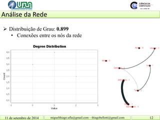 Análise da Rede 11 de setembro de 2014 12 
miguelthiago.ufla@gmail.com – thiagobellotti@gmail.com 
 
Distribuição de Grau: 0.899 
• 
Conexões entre os nós da rede  