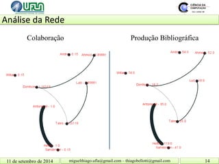 Análise da Rede 11 de setembro de 2014 14 
miguelthiago.ufla@gmail.com – thiagobellotti@gmail.com 
Colaboração 
Produção Bibliográfica  