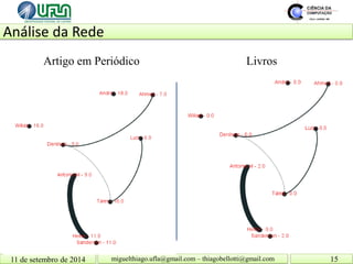 Análise da Rede 11 de setembro de 2014 15 
miguelthiago.ufla@gmail.com – thiagobellotti@gmail.com 
Artigo em Periódico 
Livros  