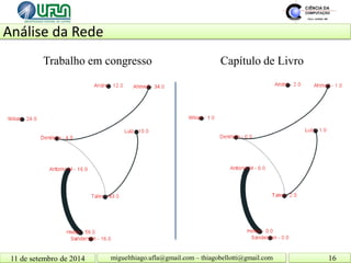 Análise da Rede 11 de setembro de 2014 16 
miguelthiago.ufla@gmail.com – thiagobellotti@gmail.com 
Trabalho em congresso 
Capítulo de Livro  