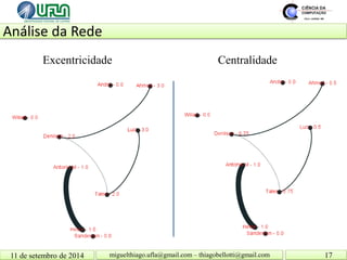 Análise da Rede 11 de setembro de 2014 17 
miguelthiago.ufla@gmail.com – thiagobellotti@gmail.com 
Excentricidade 
Centralidade  