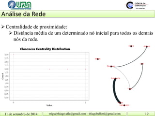 Análise da Rede 11 de setembro de 2014 19 
miguelthiago.ufla@gmail.com – thiagobellotti@gmail.com 
 
Centralidade de proximidade: 
 
Distância média de um determinado nó inicial para todos os demais nós da rede.  