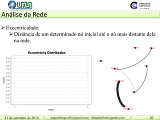 Análise da Rede 11 de setembro de 2014 20 
miguelthiago.ufla@gmail.com – thiagobellotti@gmail.com 
 
Excentricidade: 
 
Distância de um determinado nó inicial até o nó mais distante dele na rede.  