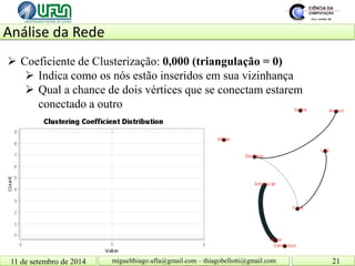 Análise da Rede 11 de setembro de 2014 21 
miguelthiago.ufla@gmail.com – thiagobellotti@gmail.com 
 
Coeficiente de Clusterização: 0,000 (triangulação = 0) 
 
Indica como os nós estão inseridos em sua vizinhança 
 
Qual a chance de dois vértices que se conectam estarem conectado a outro  