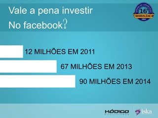 Vale a pena investir 
No facebook? 
12 MILHÕES EM 2011 
67 MILHÕES EM 2013 
90 MILHÕES EM 2014 
 