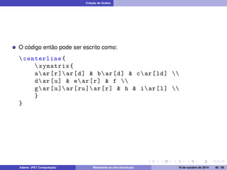 Criação de Grafos 
O código então pode ser escrito como: 
 centerline { 
 xymatrix { 
aar[r] ar[d]  bar[d]  car[ld]  
dar[u]  ear[r]  f  
gar[u] ar[ru ] ar[r]  h  iar[l]  
} 
} 
Adams (PET Computação) Realmente só uma introdução 19 de outubro de 2014 46 / 59 
 