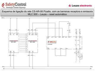 Esquema de ligação do rele CS-AR-08 Pizatto, com as barreiras receptora e emissora 
MLC 500 – Leuze – reset automático 
 