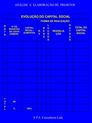 ANÁLISE E ELABORAÇÃO DE PROJETOS 
EVOLUÇÃO DO CAPITAL SOCIAL 
E P A Consultoria Ltda 
D 
A 
T 
A 
Nº DO 
REGISTRO 
NA JUNTA 
COMERC. 
CAPITAL 
INICIAL / 
AUMENTOS 
FORMA DE REALIZAÇÃO 
TOTAL DO 
CAPITAL 
SOCIAL 
R 
$ 
B 
E 
N 
S 
L 
U 
C 
R 
O 
S 
REAVALIA 
ÇÃO 
O 
U 
T 
R 
A 
S 
T 
O 
T 
A 
L 
R$ 
% 100% 
 