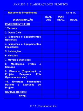 ANÁLISE E ELABORAÇÃO DE PROJETOS 
Resumo do investimento Em R$ MIL 
DISCRIMINAÇÃO 
REAL 
ATÉ 
E P A Consultoria Ltda 
POR 
REAL. TOTAL 
INVESTIMENTO FIXO 
1.Terrenos 
2. Obras Civis 
3. Máquinas e Equipamentos 
Nacionais 
4. Máquinas e Equipamentos 
Importados 
5. Instalações 
6. Veículos 
7. Móveis e Utensílios 
8. Montagens, Fretes e 
Seguros 
9. Diversos (Organização e 
Projeto, Despesas Pré- 
Operacionais, etc.) 
10. Encargos Financeiros 
Durante a Execução do 
Projeto 
CAPITAL DE GIRO 
TOTAL 
 