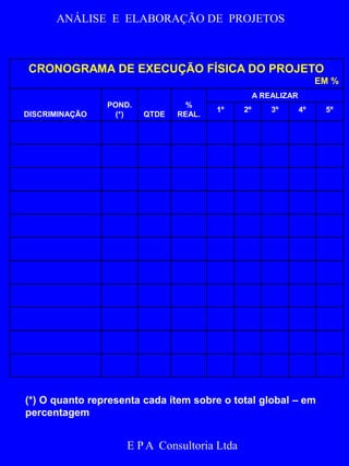 Quadro 4 – Evolução Física % 
ANÁLISE E ELABORAÇÃO DE PROJETOS 
CRONOGRAMA DE EXECUÇÃO FÍSICA DO PROJETO 
EM % 
DISCRIMINAÇÃO 
POND. 
(*) QTDE 
% 
REAL. 
A REALIZAR 
1º 2º 3º 4º 5º 
(*) O quanto representa cada ítem sobre o total global – em 
percentagem 
E P A Consultoria Ltda 
 