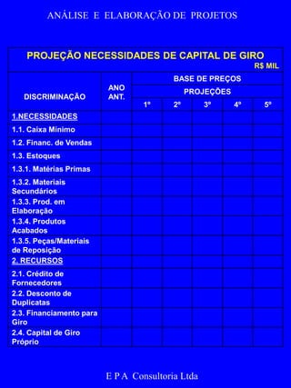 Qu 
adr 
o 5 
– 
Ca 
pita 
l de 
Gir 
o 
ANÁLISE E ELABORAÇÃO DE PROJETOS 
PROJEÇÃO NECESSIDADES DE CAPITAL DE GIRO 
R$ MIL 
DISCRIMINAÇÃO 
ANO 
ANT. 
BASE DE PREÇOS 
PROJEÇÕES 
1º 2º 3º 4º 5º 
1.NECESSIDADES 
1.1. Caixa Mínimo 
1.2. Financ. de Vendas 
1.3. Estoques 
1.3.1. Matérias Primas 
1.3.2. Materiais 
Secundários 
1.3.3. Prod. em 
Elaboração 
1.3.4. Produtos 
Acabados 
1.3.5. Peças/Materiais 
de Reposição 
2. RECURSOS 
2.1. Crédito de 
Fornecedores 
2.2. Desconto de 
Duplicatas 
2.3. Financiamento para 
Giro 
2.4. Capital de Giro 
Próprio 
E P A Consultoria Ltda 
 