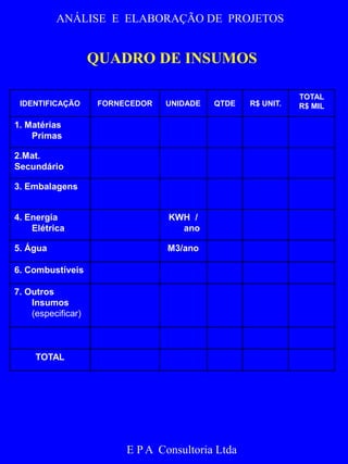ANÁLISE E ELABORAÇÃO DE PROJETOS 
Quadro 6 - Insumos 
IDENTIFICAÇÃO FORNECEDOR UNIDADE QTDE R$ UNIT. 
E P A Consultoria Ltda 
TOTAL 
R$ MIL 
1. Matérias 
Primas 
2.Mat. 
Secundário 
3. Embalagens 
4. Energia 
Elétrica 
KWH / 
ano 
5. Água M3/ano 
6. Combustíveis 
7. Outros 
Insumos 
(especificar) 
TOTAL 
QUADRO DE INSUMOS 
 