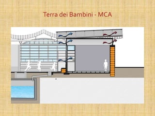 Terra dei Bambini - MCA
 