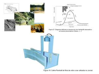 Figura 27. Diagrama definindo os termos de uma hidrógrafa associada a
um evento pluviométrico (Vianei, J.; -).
Figura 18. Calha Parshall de fibra de vidro a ser utilizada no Juncal.
 
