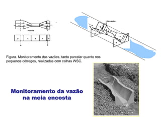 Figura. Monitoramento das vazões, tanto parcelar quanto nos
pequenos córregos, realizadas com calhas WSC.
Monitoramento da vazão
na meia encosta
 