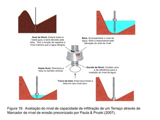 Trava da bóia: Esta trava limita a
bóia em seu nível zero.
Escala de Nível: Contém uma
escala de referência para a
medição do nível da água.
Haste Guia: Direciona a
bóia no sentido vertical.
Anel de Nível: Estará preso à
haste guia, e será elevado pela
bóia. Tem a função de registrar o
nível máximo que a água atingirá.
Bóia: Acompanhará o nível da
água. Será a responsável pela
elevação do anel de nível.
Figura 19. Avaliação do nível de capacidade de infiltração de um Terraço através de
Marcador de nível de erosão preconizado por Paula & Pruski (2007).
 