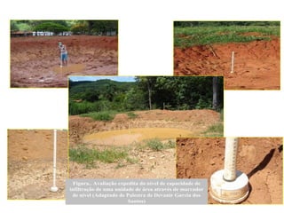 Figura.. Avaliação expedita do nível de capacidade de
infiltração de uma unidade de área através de marcador
de nível (Adaptado de Palestra de Devanir Garcia dos
Santos)
 