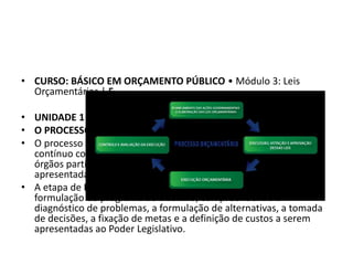 • CURSO: BÁSICO EM ORÇAMENTO PÚBLICO • Módulo 3: Leis
Orçamentárias | 5
• UNIDADE 1
• O PROCESSO ORÇAMENTÁRIO
• O processo orçamentário pode ser definido como um processo
contínuo constituído por diversas etapas, procedimentos, prazos e
órgãos participantes e compreende cada uma das fases
apresentadas:
• A etapa de Elaboração envolve um conjunto de atividades para
formulação do programa de trabalho; compreendendo o
diagnóstico de problemas, a formulação de alternativas, a tomada
de decisões, a fixação de metas e a definição de custos a serem
apresentadas ao Poder Legislativo.
 
