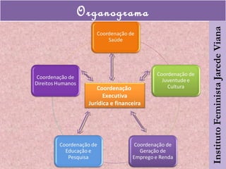 Organograma
Coordenação
Executiva
Jurídica e financeira
 