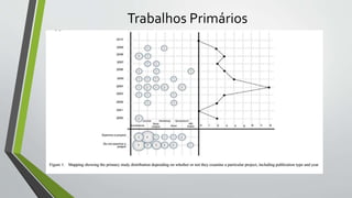Trabalhos Primários
 