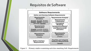Requisitos de Software
 