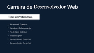Carreira de Desenvolvedor Web
Tipos de Profissionais
 Gerente de Projetos
 Arquiteto da Informação
 Analista de Sistemas
 Web Designer
 Desenvolvedor Front-End
 Desenvolvedor Back-End
 