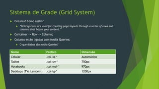 Sistema de Grade (Grid System)
 Colunas? Como assim?
 “Grid systems are used for creating page layouts through a series of rows and
columns that house your content.”
 Container -> Row -> Column;
 Colunas estão ligadas com Media Queries;
 O que diabos são Media Queries?
Nome Prefixo Dimensão
Celular .col-xs-* Automático
Tablet .col-sm-* 750px
Notebooks .col-md-* 970px
Desktops (TVs também) .col-lg-* 1200px
 