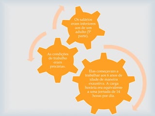 Elas começavam a
trabalhar aos 6 anos de
idade de maneira
exaustiva. A carga
horária era equivalente
a uma jornada de 14
horas por dia.
As condições
de trabalho
eram
precárias.
Os salários
eram inferiores
aos de um
adulto (5ª
parte).
 