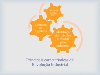 Principais características da
Revolução Industrial
Substituição
do trabalho
artesanal
pelo
industrial
Começou
na
Inglaterra
Iniciou-se
no séc.
XVIII
 