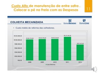 11
Custo Alto de manutenção de entre safra .
Colocar o pé no Freio com as Despesas
 