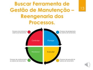 13
Buscar Ferramenta de
Gestão de Manutenção –
Reengenaria dos
Processos.
 