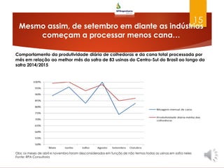 Comportamento da produtividade diária de colhedoras e da cana total processada por
mês em relação ao melhor mês da safra de 83 usinas do Centro-Sul do Brasil ao longo da
safra 2014/2015
15
Obs: os meses de abril e novembro foram desconsiderados em função de não termos todas as usinas em safra neles
Fonte: RPA Consultoria
Mesmo assim, de setembro em diante as indústrias
começam a processar menos cana…
 